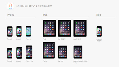 iOS8対応デバイス一覧