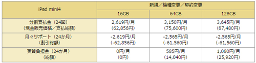 NTTドコモ iPad mini 4の価格