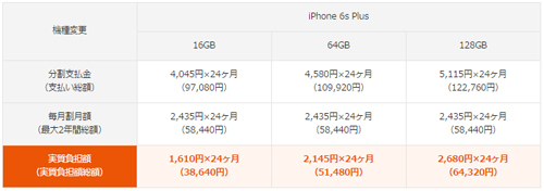 au iPhone 6s Plus 機種変更