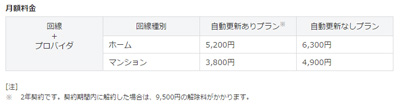 Softbank 光 月額料金