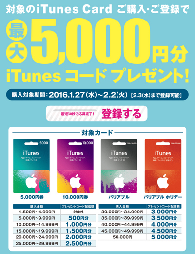 セブンイレブン 最大5,000円分 iTunes コード プレゼント キャンペーン