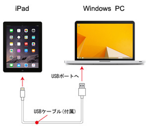 iPad/iPad miniとパソコンをUSBケーブルで接続する