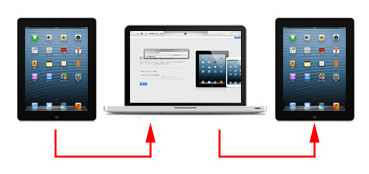 古いiPad/iPad miniの本体データをPC経由で新しいiPad/iPad miniに移行する