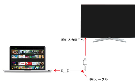 パソコン(PC/Mac)でHulu(フールー)の動画をHDMI経由でテレビ(モニタ)に出力する