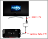 iPhone/iPad/iPod touchでYouTube動画をHDMI出力してテレビで見る