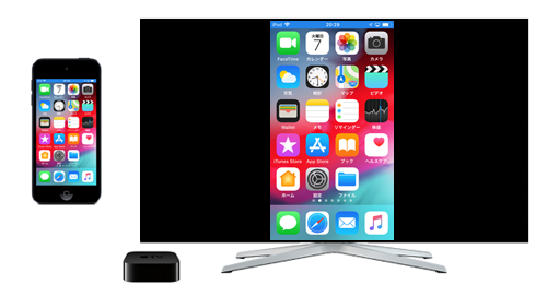 Apple TVでiPod touchの画面をテレビ画面上にAirPlayミラーリング(出力)する
