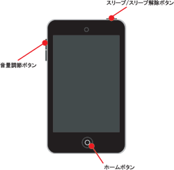 iPod touch リセット