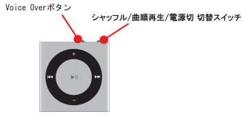 iPod shuffle 再生中の曲名を確認