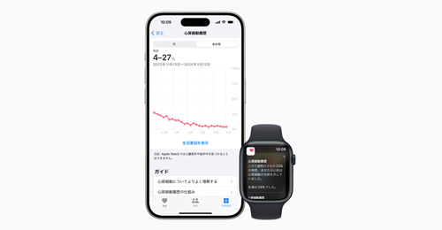 Apple Watchの「心房細動履歴」が日本でも利用可能に