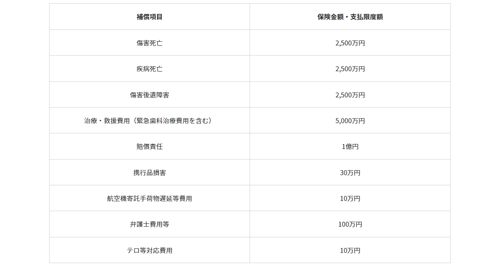 au海外放題/世界データ定額専用 海外旅行保険 補償内容