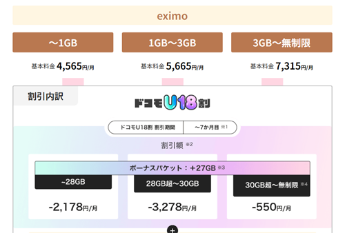 ドコモSIMカード 製造番号の記載箇所