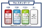 日本通信が月額料金そのままで既存料金プランの月間データ容量を増量