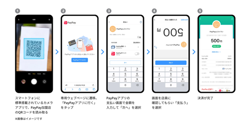 「PayPay」アプリの取引履歴確認など一部機能が海外で利用可能に