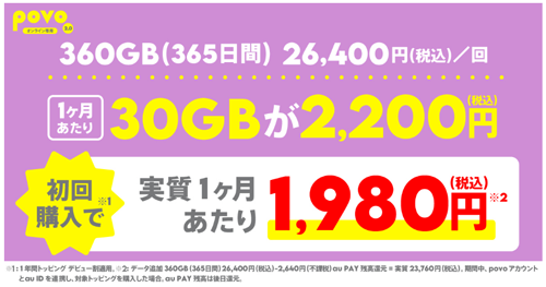 povo2.0 データ追加360GB(365日間)