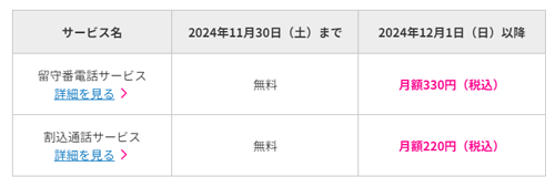 楽天モバイルの「留守番電話」と「割込通話」が2024年12月1日より有料化