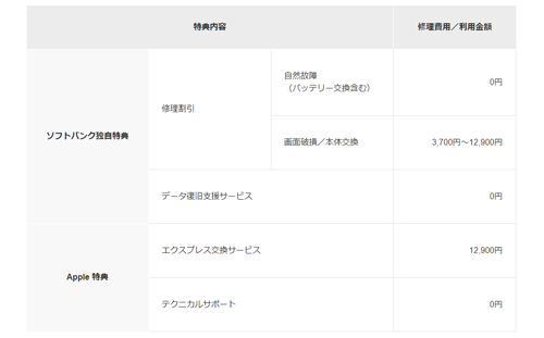 ソフトバンク 海外ギガ大増量キャンペーン