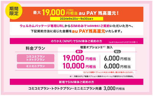 UQ mobile au PAY 残高還元キャンペーン