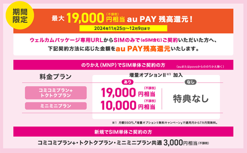 UQ mobile au PAY 残高還元キャンペーン