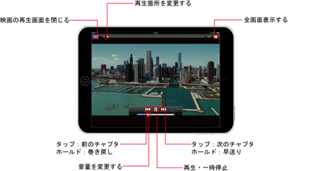 iPad/iPad miniでの映画の再生画面での操作方法