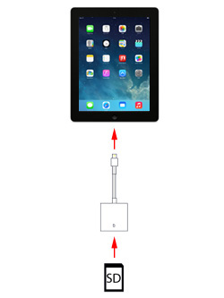 iPad/iPad miniをカメラリーダーに接続する