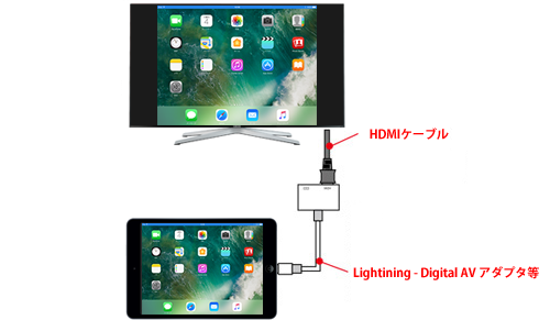 iPadの画面をHDMIでテレビに出力・表示する
