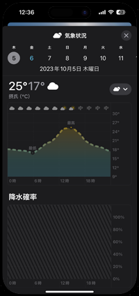 iPhoneで前日の天気・気温を表示する